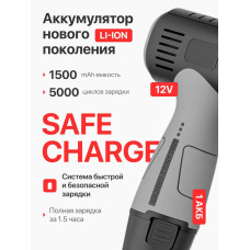 Аккумуляторная угловая болгарка с регулировкой оборотов / Электрическая ушм мини BGD4