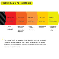 Аэрозольная краска CERTA термостойкая, до 1000 градусов, антикоррозионная, для печей мангалов, радиаторов, дымоходов, черный матовый RAL 9004, 520 мл