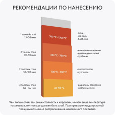 Аэрозольная краска Elcon Max Therm термостойкая до 1000 градусов антикоррозионная для печей мангалов радиаторов матовое покрытие, аэрозоль 520 мл, черная