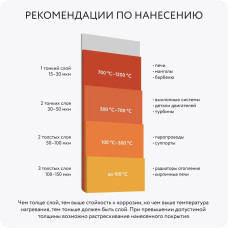 Термостойкая краска для печей и каминов черная 1200 градусов, аэрозоль 520 мл