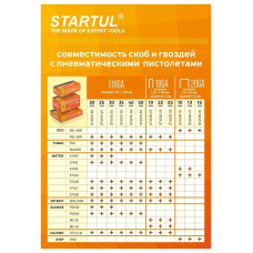 Гвозди для пневмопистолета нейлера 50 мм тип 18GA 5000 штук STARTUL Profi (ST4515-50)