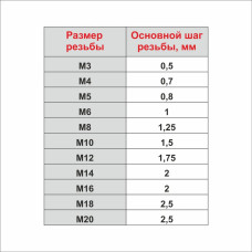 Гайка c фланцем М10, 10 шт., оцинкованная, фланцевая, с зазубринами, зубчатая, DIN 6923