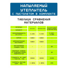 Напыляемый утеплитель TEPLIS-GUN / Жидкий напыляемый утеплитель c пластиковым пистолетом в комплекте, TRIS 1000 мл.