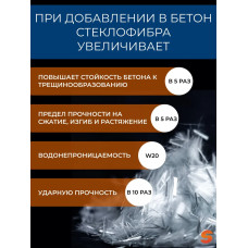 Добавка в раствор, фибра для бетона 18 мм, 10 кг армирующая, фиброволокно для стяжки, упрочнитель бетона, стеклофибра