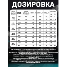 Добавка супер пластификатор раствора Cemmix CemPlast 5л