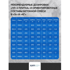 Добавка в раствор ХимКом пластификатор для тротуарной плитки и бордюрных камней ПЛ3 / 5 литров