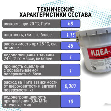 ИДЕА-Л Праймер битумный 10 л 9.6 кг