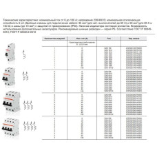 Автоматический выключатель ABB S201 1P 16A тип B 6kA 2CDS251001R1165