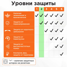 Сетевой фильтр Гарнизон MP EPB-G3-16-B-5, 3р, 16А, 5м, выкл. и зазем., ур.защиты 2, черный