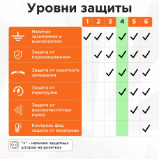 Сетевой фильтр Гарнизон EHB-15, 5 м, 6 розеток, черный