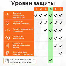 Сетевой фильтр Гарнизон ЕНLB-4, 0,5 м 5 р, черный