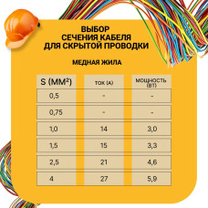 Силовой кабель ВВГ-Пнг(A)-LS 2 x 1.5 мм², 100 м, 4800 г