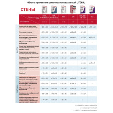 LITOKOL Клей для плитки универсальный LITOFLEX K80 Серый 20 кг